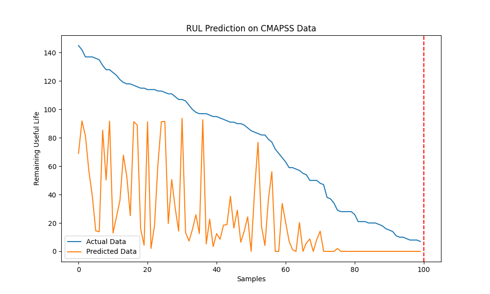 Transformer for RUL prediction